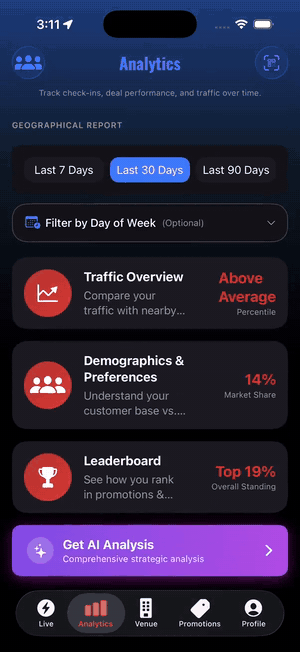 Venue analytics