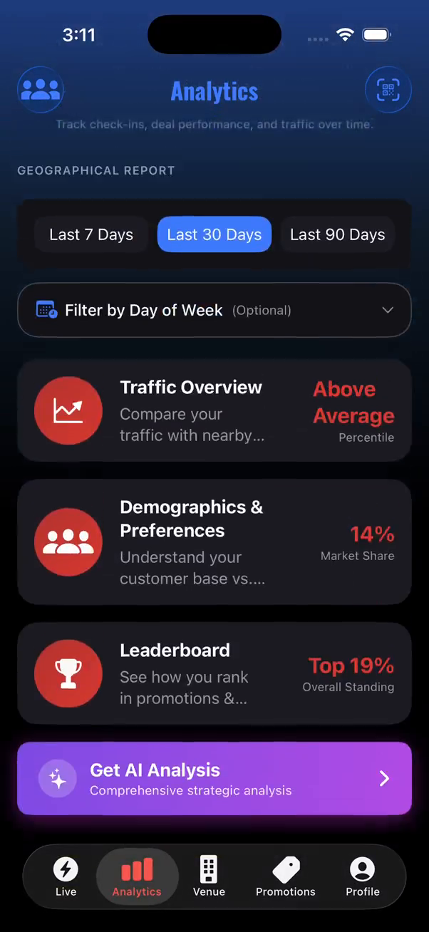 Venue analytics
