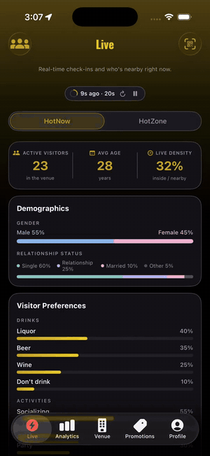 Venue live stats