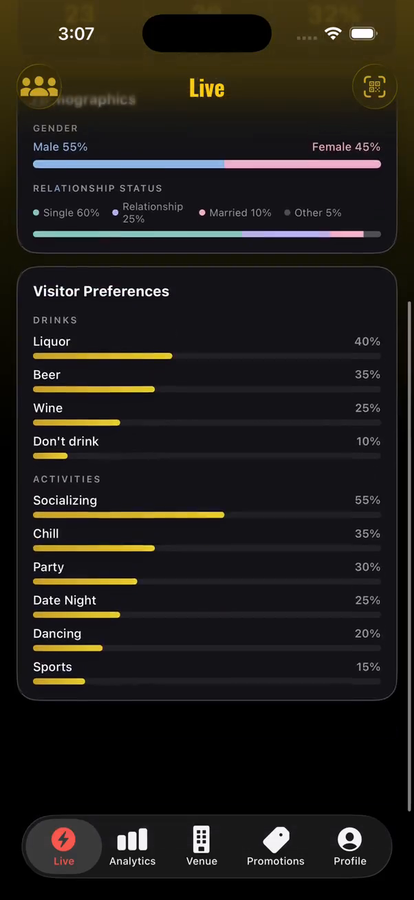 Venue live stats
