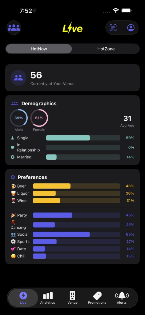 Live analytics – demographics and preferences