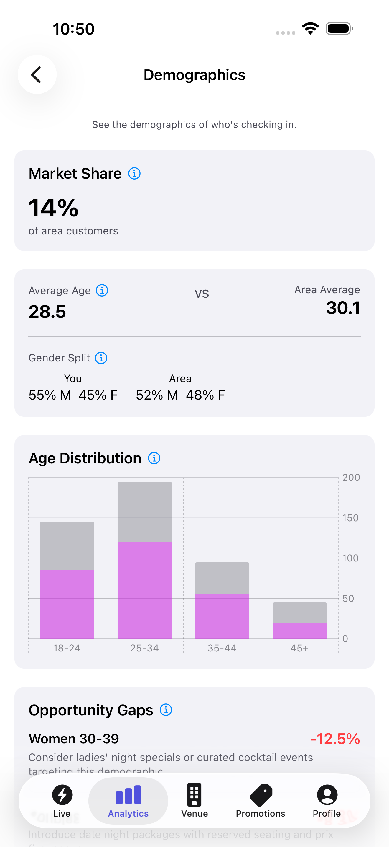 Demographics