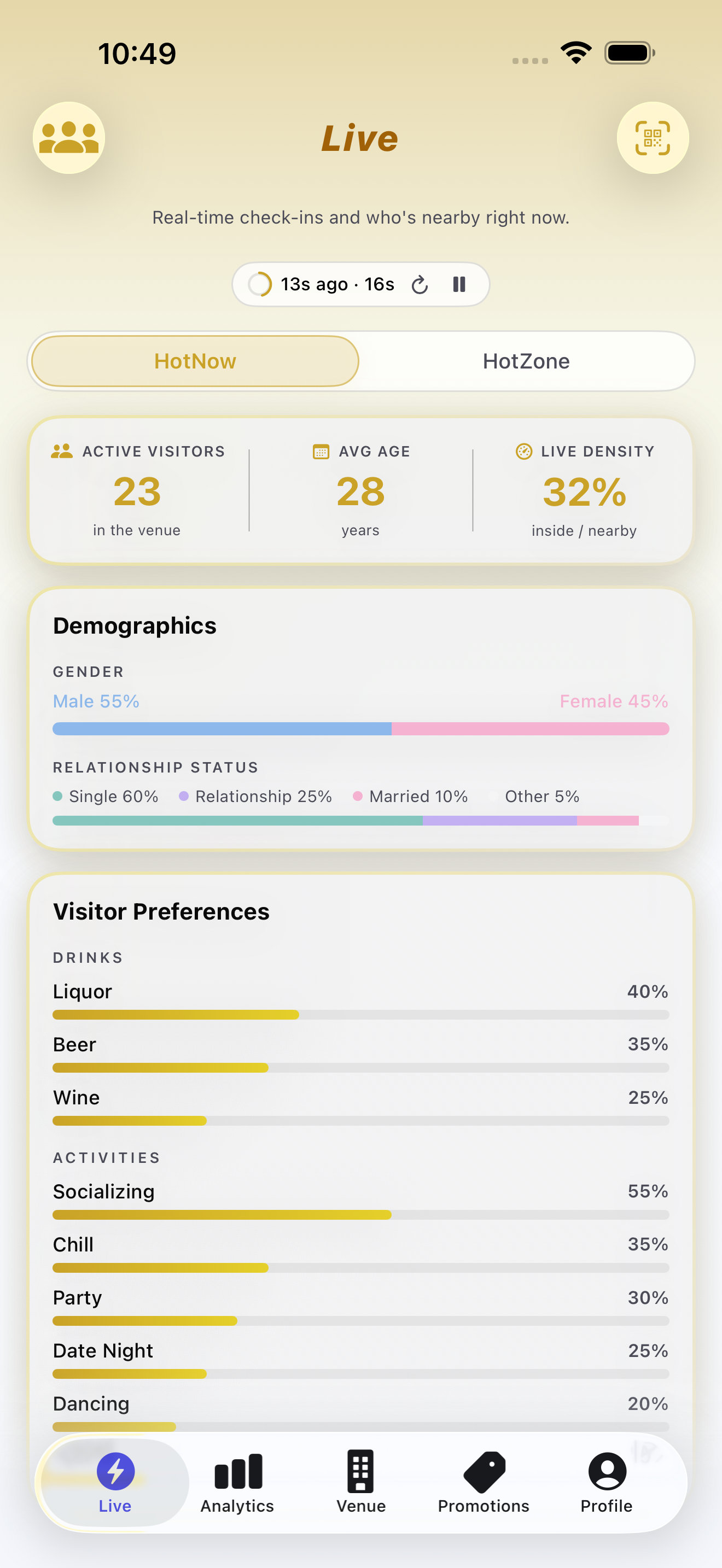 Live dashboard — real-time crowd KPIs (Hot Now)